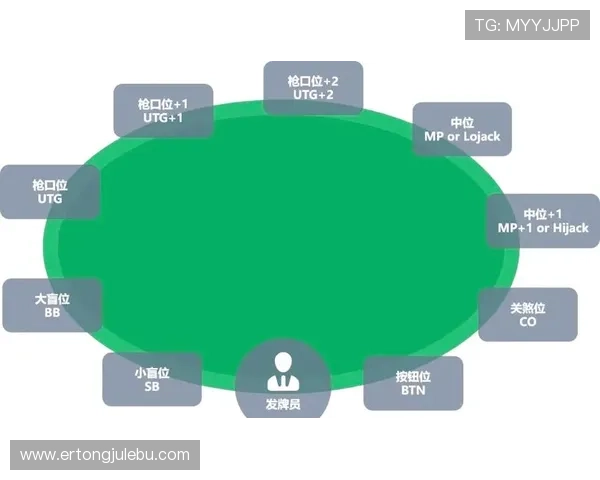 德州扑克滚球盘中的心理战术与对手分析，增强你的实战应变能力