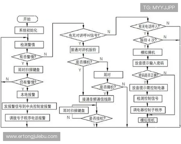凯发体育注册账号查询系统的功能介绍与使用流程详解