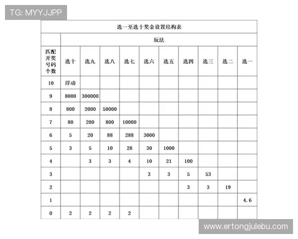 全面解析基诺型彩票玩法规则与中奖概率,助你轻松掌握投注技巧 全面解析基诺型彩票玩法规则与中奖概率,助你轻松掌握投注技巧