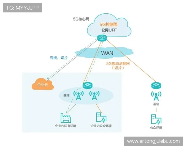 5g电力虚拟专网的技术原理与实现方案详解助力电力企业数字升级